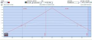 Las Tres Calendars. Seguimiento operación ETF DIA.